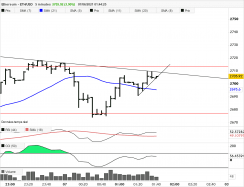 ETHEREUM - ETH/USD - 5 min.