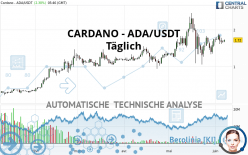CARDANO - ADA/USDT - Täglich