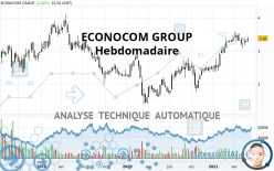 ECONOCOM GROUP - Weekly