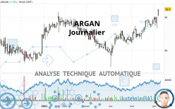 ARGAN - Daily