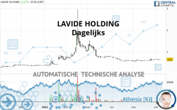 LAVIDE HOLDING - Daily