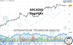 ARCADIS - Dagelijks