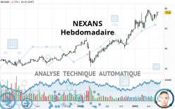 NEXANS - Hebdomadaire