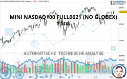 MINI NASDAQ100 FULL0322 (NO GLOBEX) - 1H