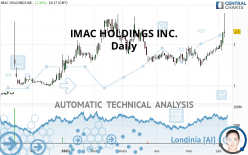 IMAC HOLDINGS INC. - Daily