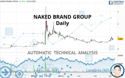 CENNTRO INC. - Daily