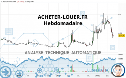 ACHETER-LOUER.FR - Settimanale