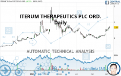 ITERUM THERAPEUTICS PLC ORD. - Daily