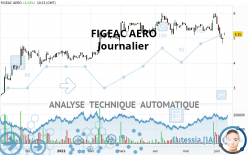 FIGEAC AERO - Daily