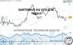 SARTORIUS AG VZO O.N. - Dagelijks