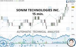 SONIM TECHNOLOGIES INC. - 15 min.