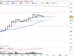 ETHEREUM - ETH/USD - 5 min.