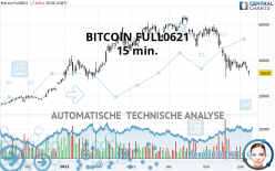 BITCOIN FULL0624 - 15 min.