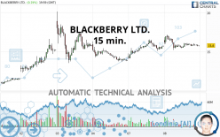 BLACKBERRY LTD. - 15 min.