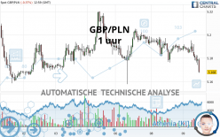 GBP/PLN - 1 uur