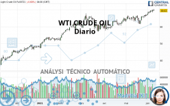 WTI CRUDE OIL - Täglich