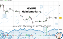 KEYRUS - Wekelijks