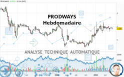 PRODWAYS - Settimanale