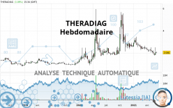 THERADIAG - Weekly