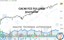 CAC40 FCE FULL0524 - Giornaliero
