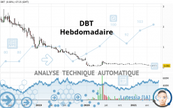 DBT - Weekly