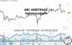 ABC ARBITRAGE - Wöchentlich