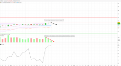 AIRBUS - Weekly