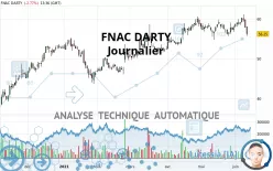 FNAC DARTY - Journalier