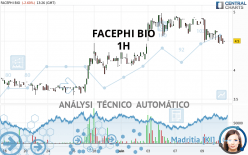 FACEPHI BIO - 1H