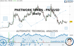 PNETWORK TOKEN - PNT/USD - Dagelijks