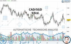 CAD/SGD - 1 Std.
