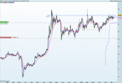 SILVER - USD - Daily