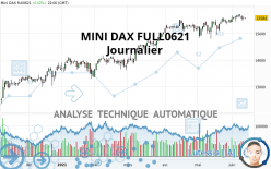 MINI DAX FULL0624 - Journalier