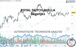 ROYAL DUTCH SHELLA - Dagelijks