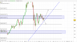 ETHEREUM - ETH/USD - Journalier