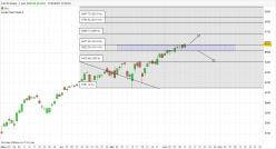 CAC40 INDEX - Täglich