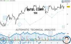 INTEL CORP. - 1H