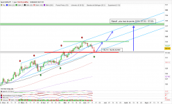 EUR/JPY - Daily