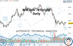 btc usd rinkos analizė bitcoin medžiaga