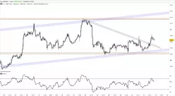 USD/JPY - 1H