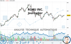 ROKU INC. - Journalier