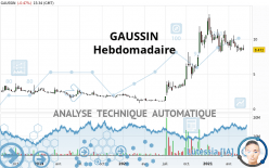 GAUSSIN - Settimanale