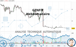 GENFIT - Settimanale