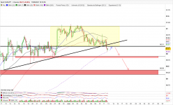 CAD/JPY - 4H