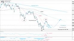 IBEX35 INDEX - Giornaliero