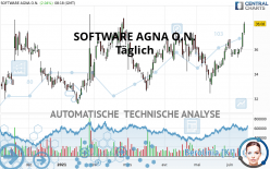 SOFTWARE AGNA O.N. - Giornaliero