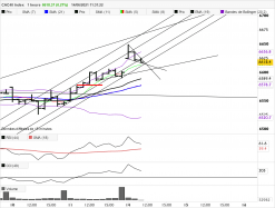 CAC40 INDEX - 1H