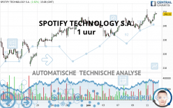SPOTIFY TECHNOLOGY S.A. - 1 uur