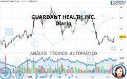 GUARDANT HEALTH INC. - Diario