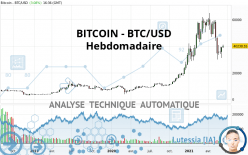 BITCOIN - BTC/USD - Settimanale